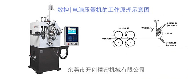 数控|电脑压簧机的工作原理示意图.jpg