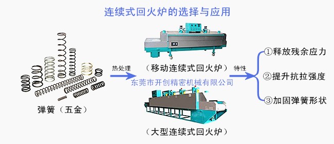 连续式回火炉的选择与应用.jpg