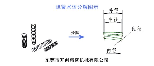 弹簧术语分解图示.jpg